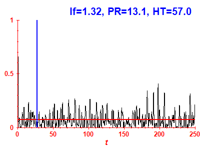 Survival probability